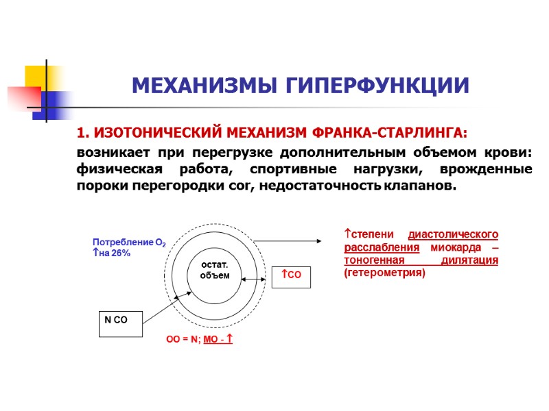 МЕХАНИЗМЫ ГИПЕРФУНКЦИИ 1. ИЗОТОНИЧЕСКИЙ МЕХАНИЗМ ФРАНКА-СТАРЛИНГА: возникает при перегрузке дополнительным объемом крови: физическая работа,